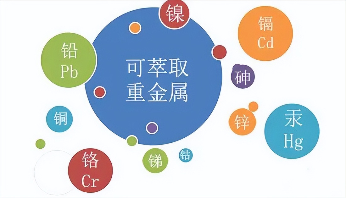 干货分享丨纺织品中重金属的来源与限值要求