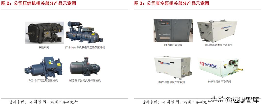 半导体真空泵龙头汉钟精机,汉钟精机真空泵市场占有率