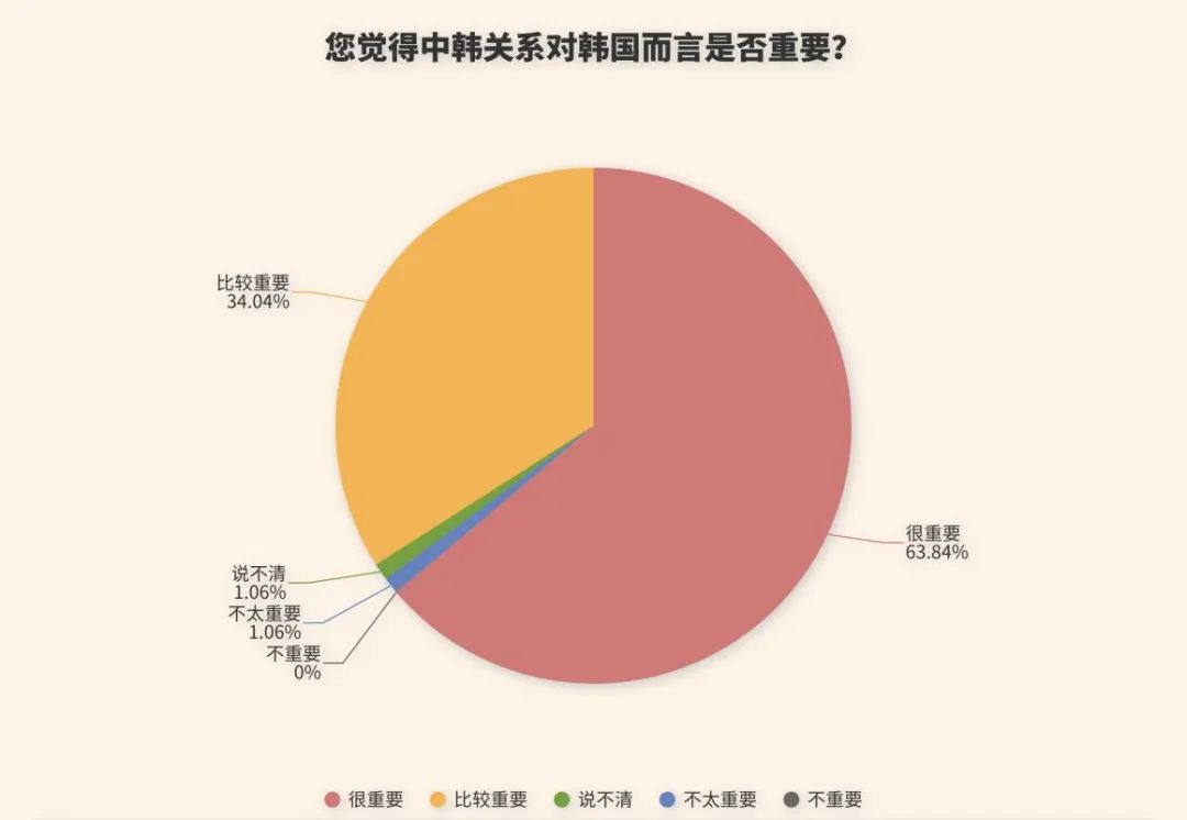 韩国青年中韩关系,韩国青年看待中国