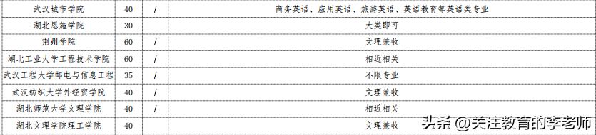 湖北省专升本英语考纲,湖北专升本英语机构