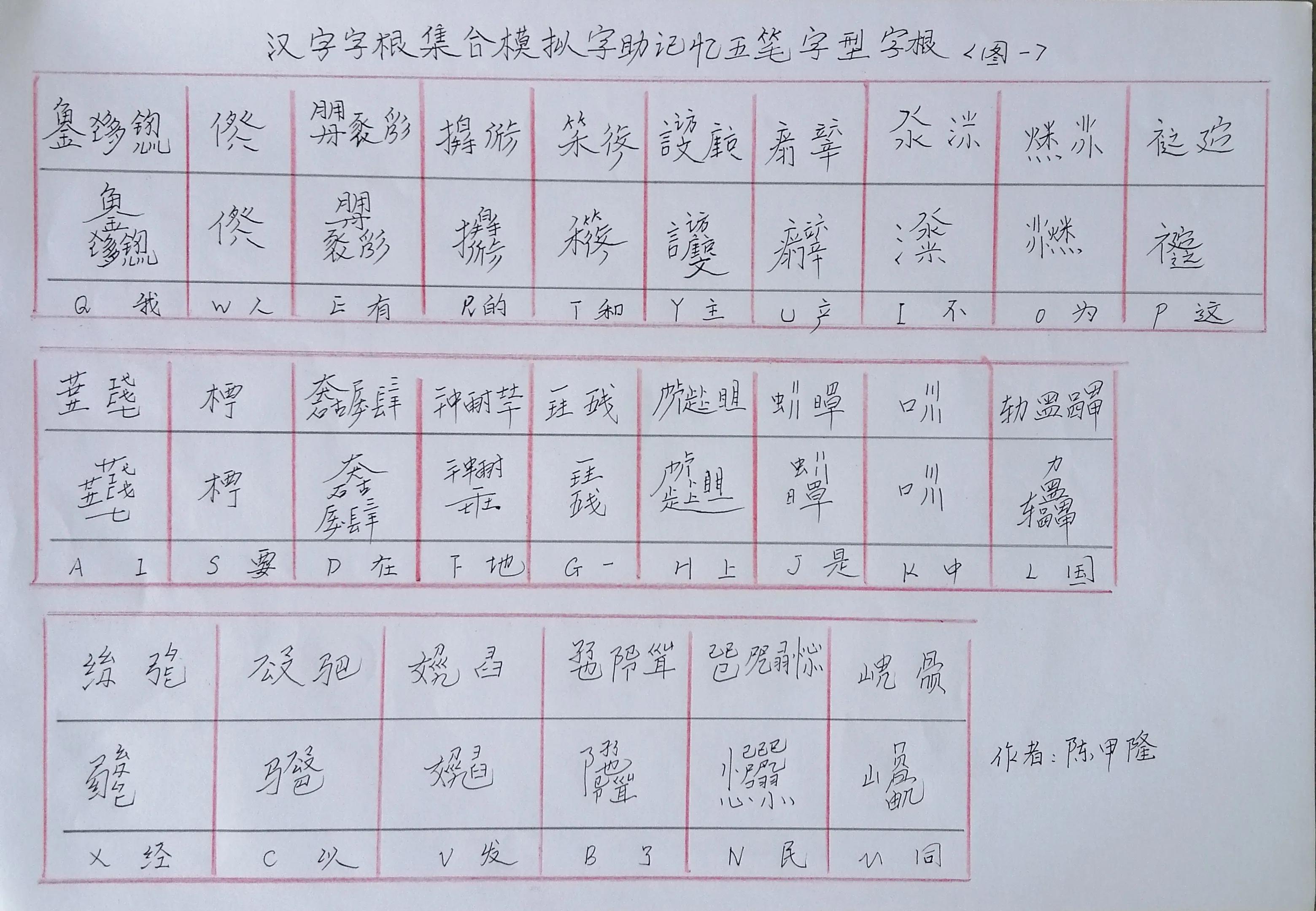 五笔字型字根表高清图,五笔130个基本字根和变形字根