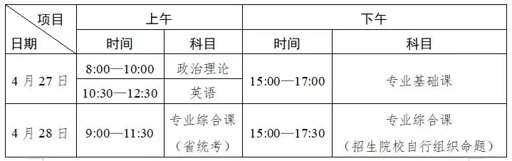 高等数学专升本,专升本怎么报名