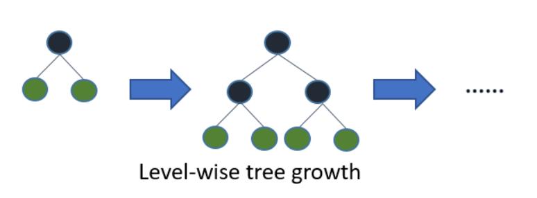 lightgbm的简单介绍,lightgbm参数说明