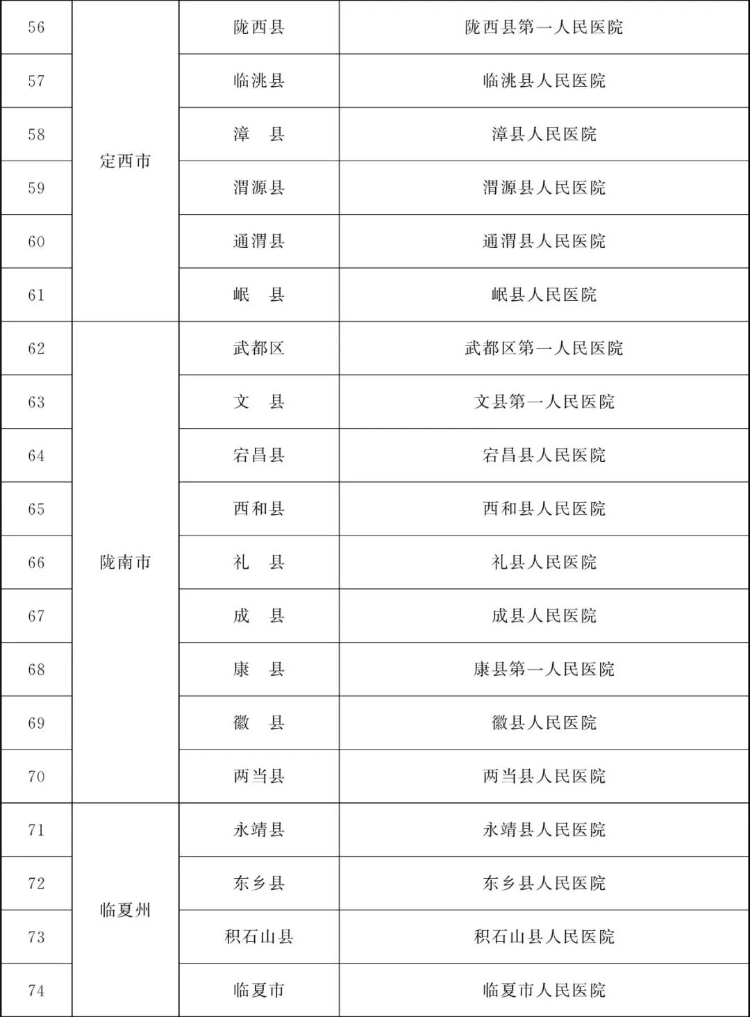 甘肃省为民兴办10件实事,甘肃省政府为民十大实事
