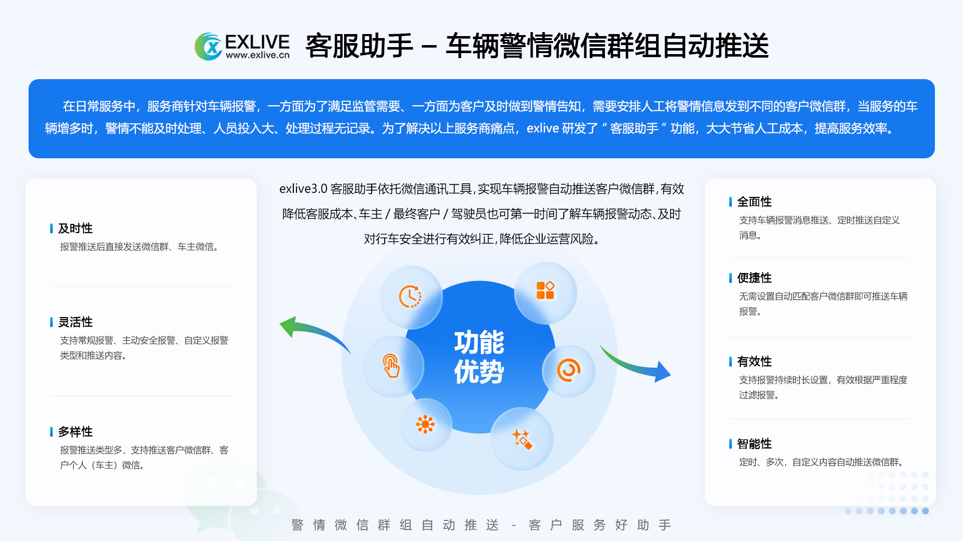 exlive3.0|客服助手–车辆警情微信群组自动推送