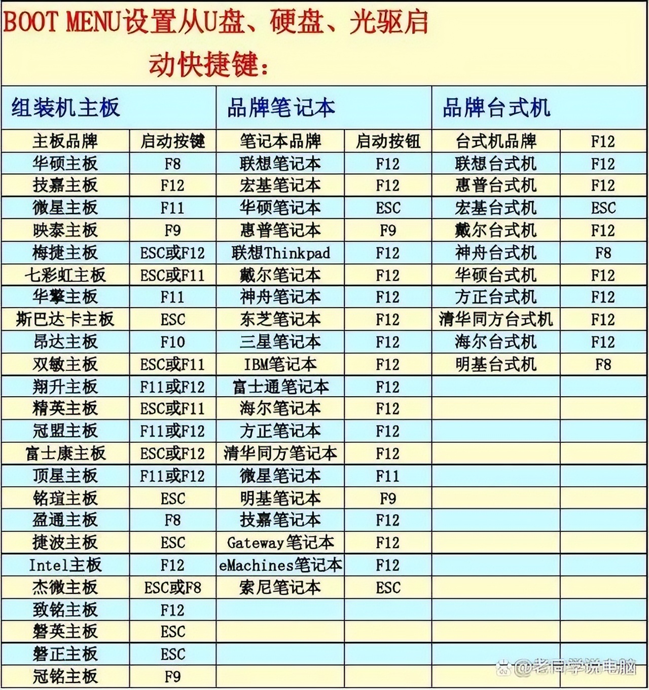 如何制作u盘启动盘,如何制作u盘启动盘安装win10