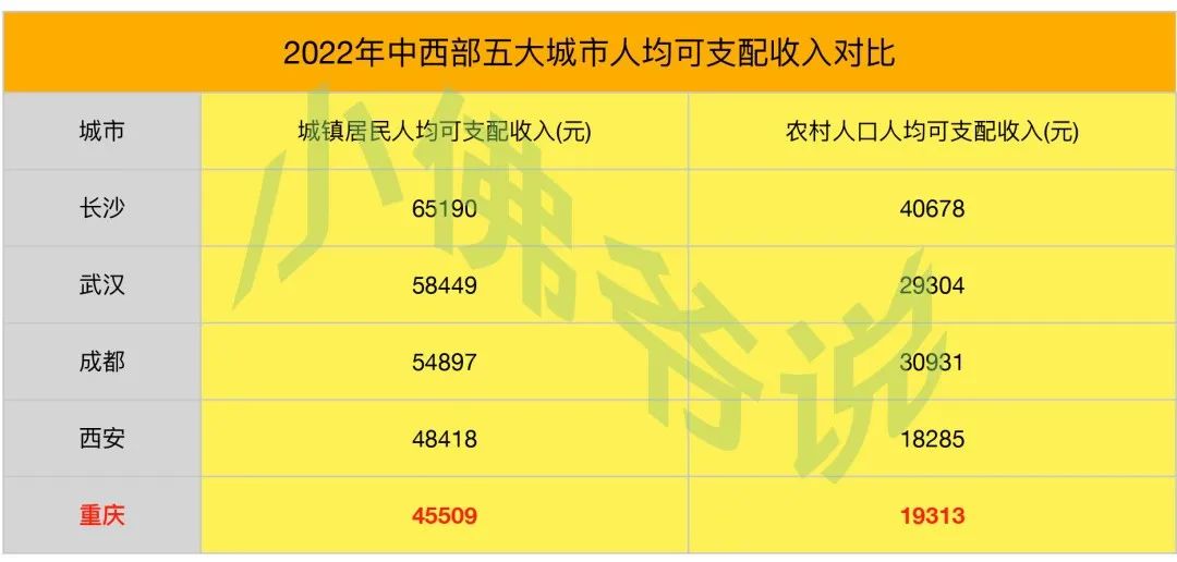 中西部第一城什么水平,中西部第一城哪个城市最有潜力