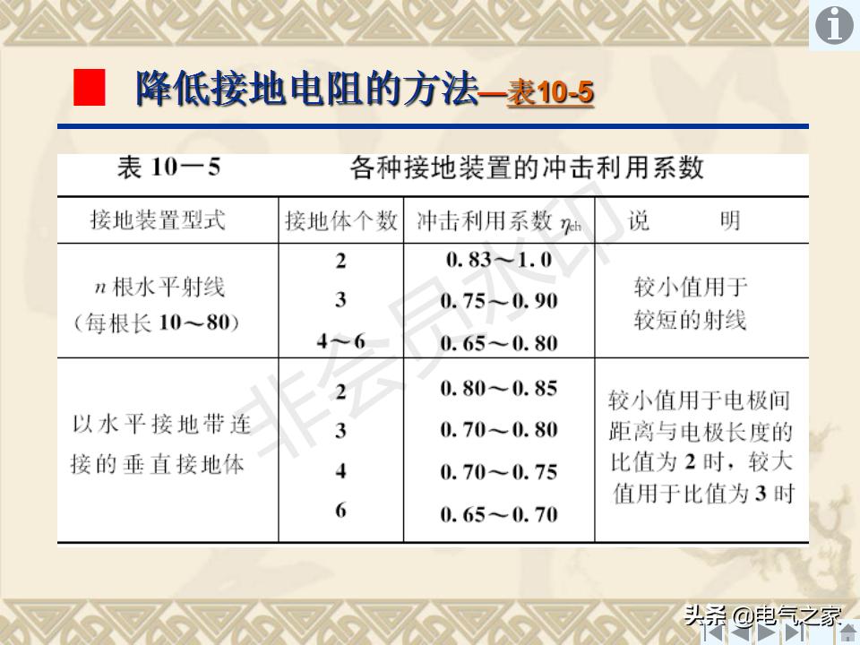 输电线路接地装置,怎样制作接地装置
