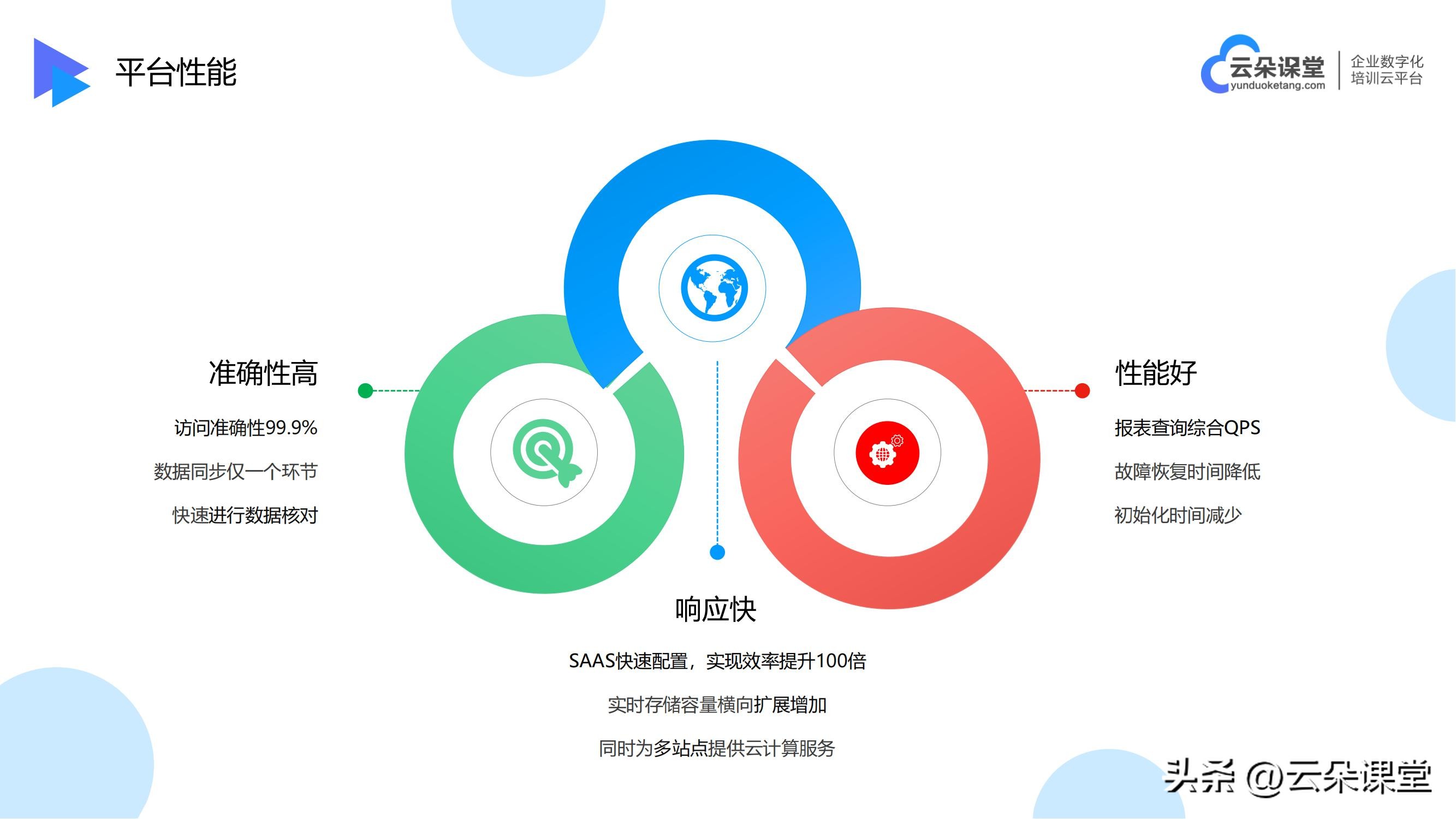 云朵课堂在线授课,云朵课堂官网入口