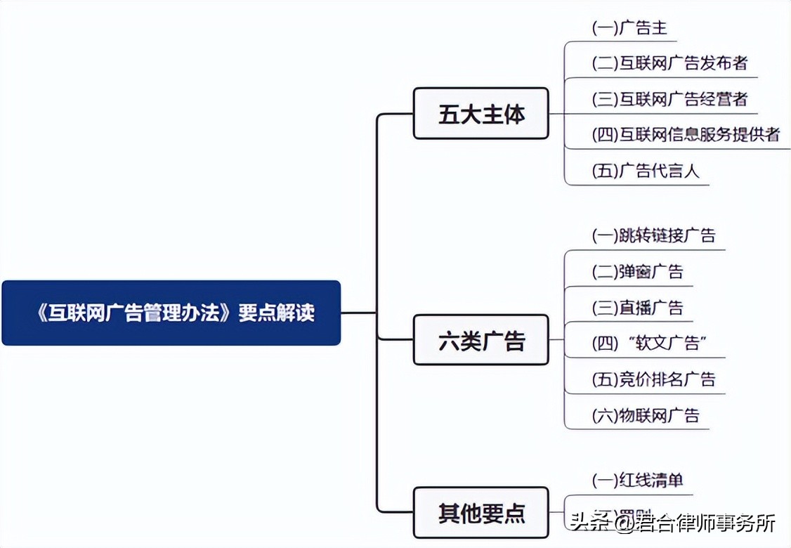 互联网广告新规即将施行,互联网广告的乱象以及解决措施