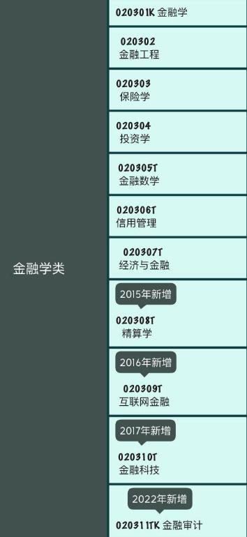 23个经济学类专业主要的就业方向,财政学类和经济与贸易类