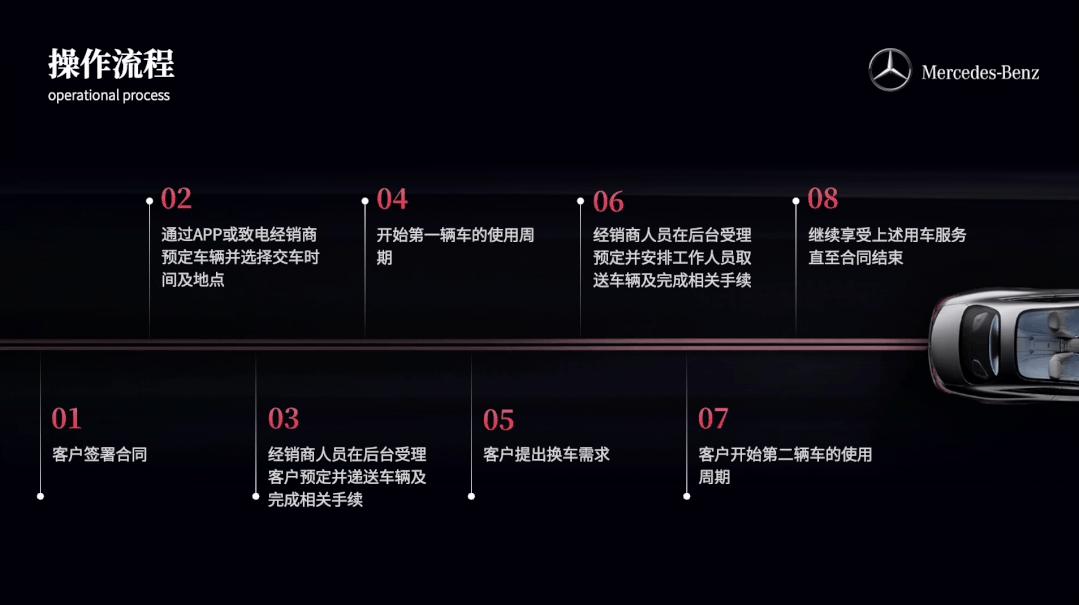 同事做的这页PPT流程图，让奔驰更加高级了