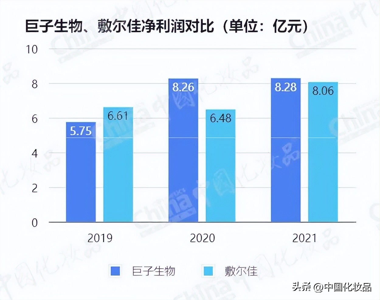 医美面膜加工成本,医美行业面膜