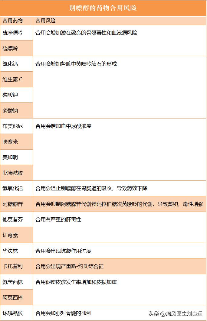 痛风发作期间能吃别嘌醇降尿酸吗,降尿酸药物别嘌醇