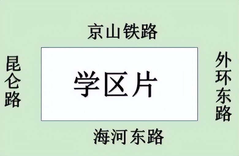 2022年东丽区招生,天津东丽招生