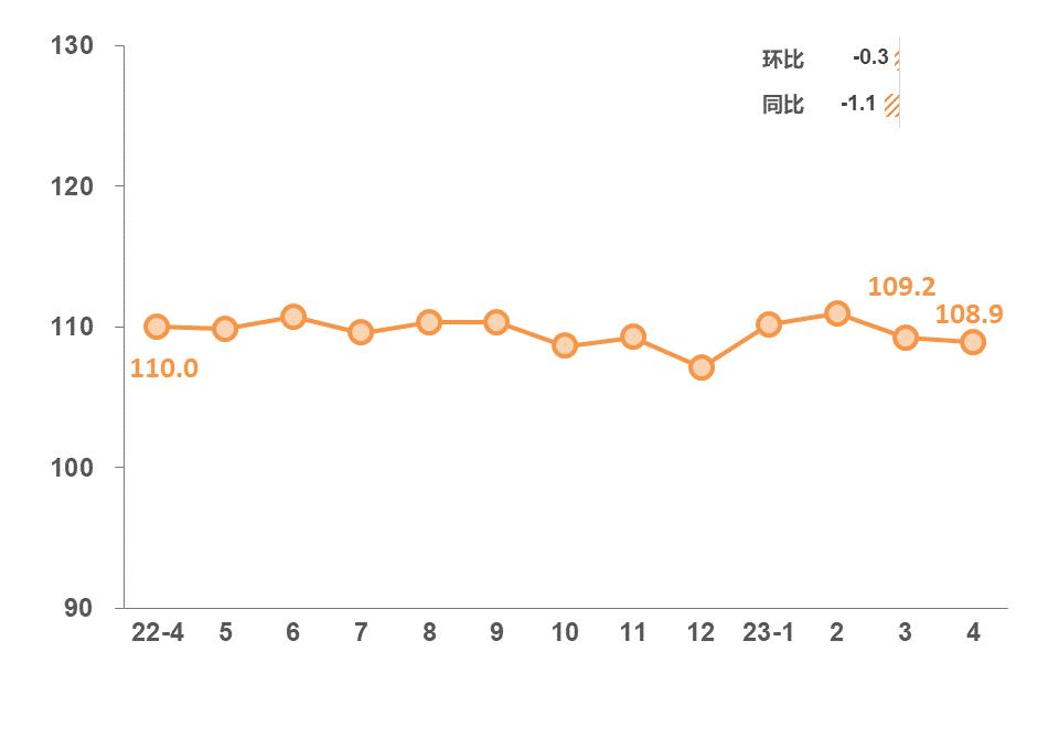 2023年4月“银联数据指数”发布！