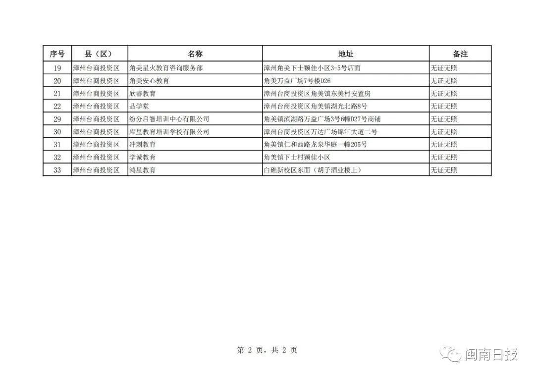 漳州市私人培训机构,漳州市线下培训机构