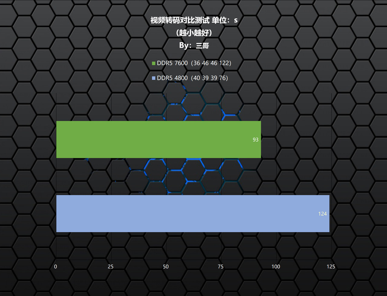 影驰hofextreme内存限量版评测,影驰HOFDDR5内存