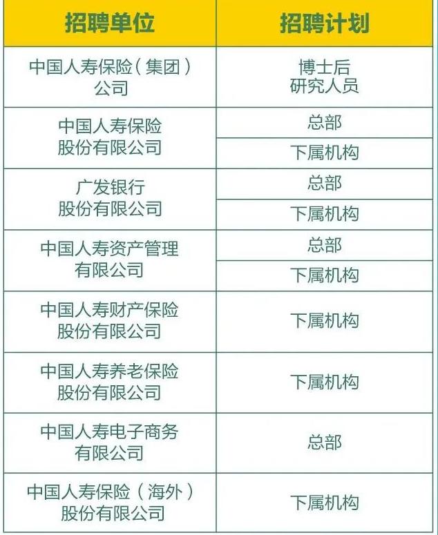 保险学大学生应该进什么保险公司,如何进入保险公司工作