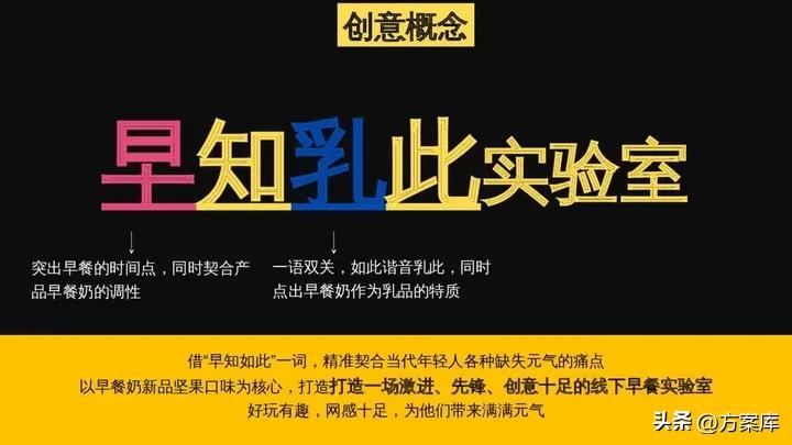 蒙牛早餐奶Social传播方案