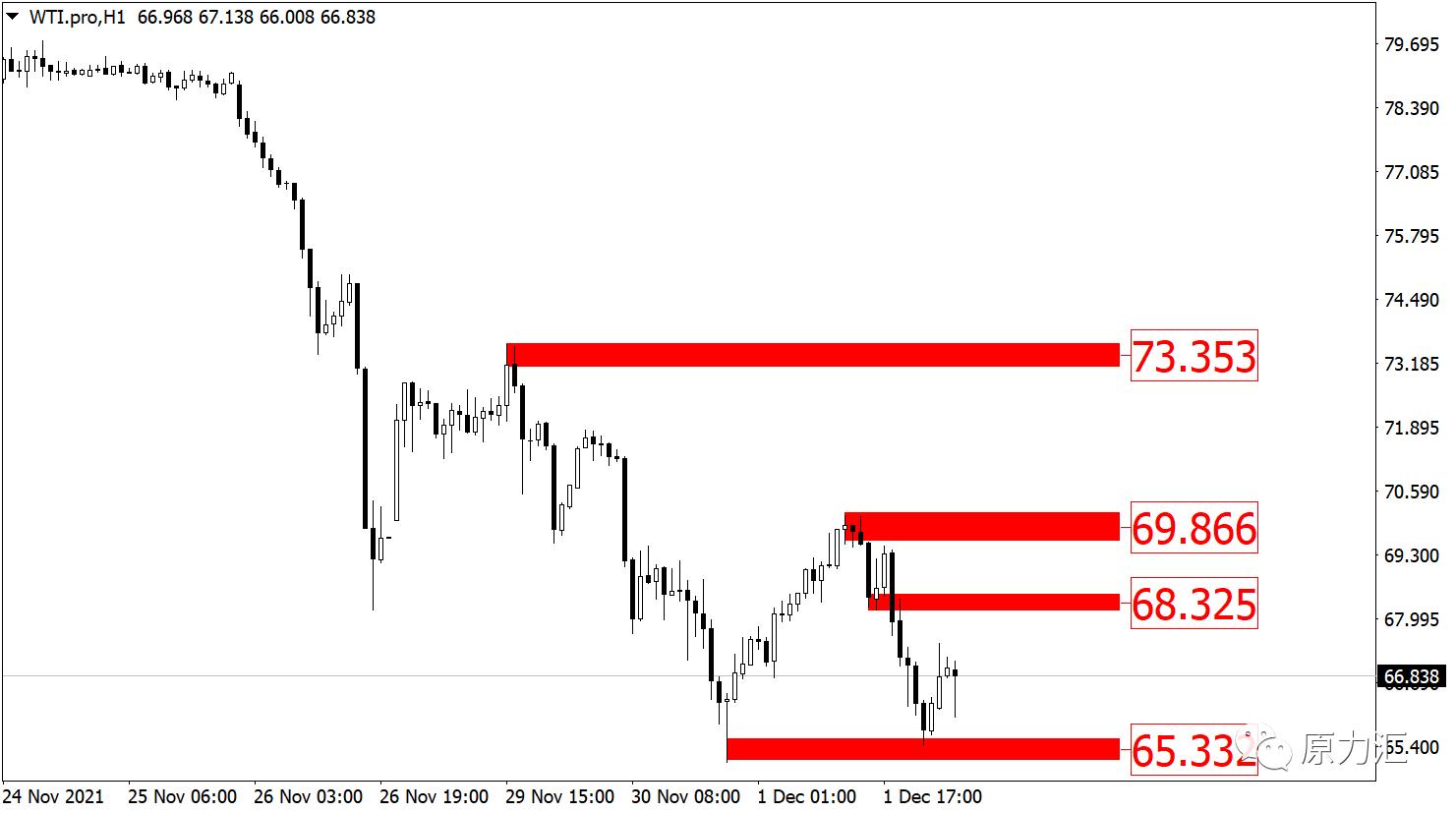 2022.5.18黄金外汇趋势分析,黄金外汇原油日内交易策略分析