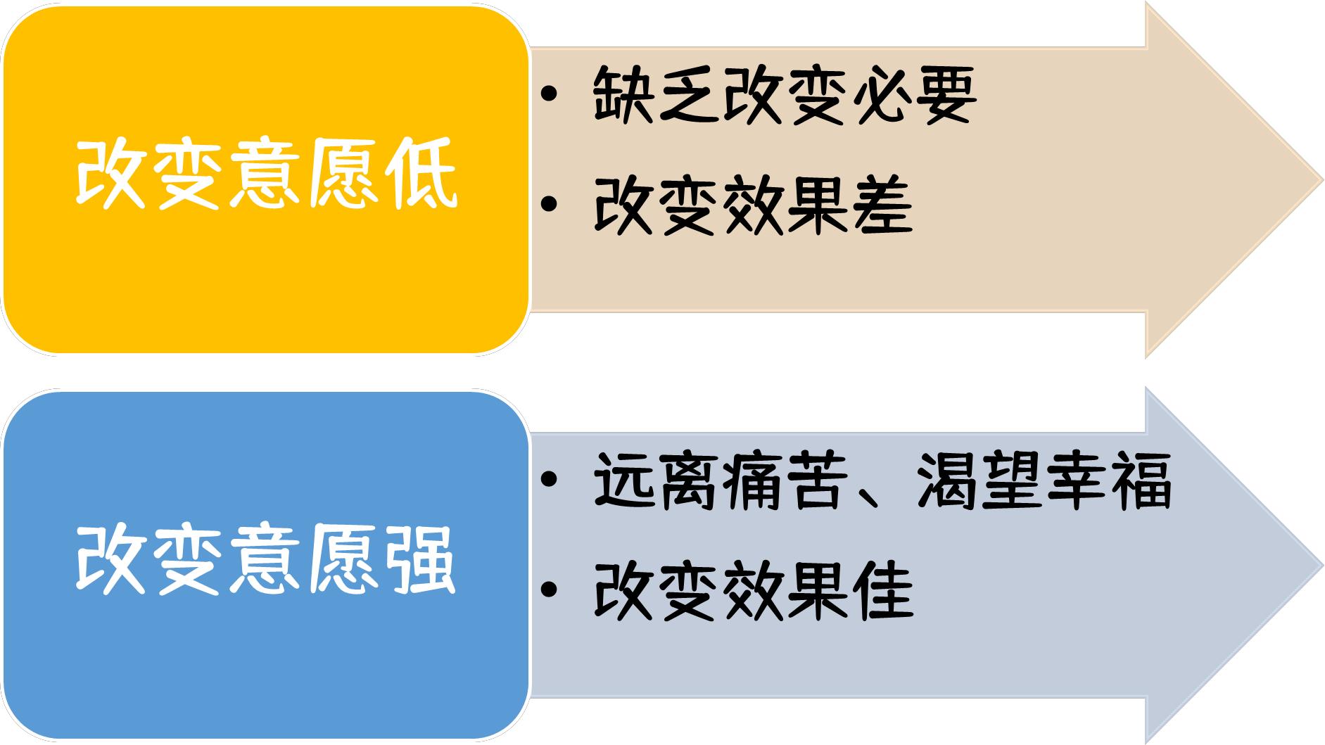 怎样让嫖娼爱人不再犯？