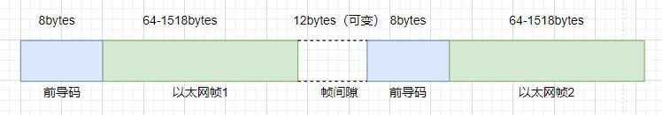华为交换机配置命令汇总,多台交换机如何串联汇总