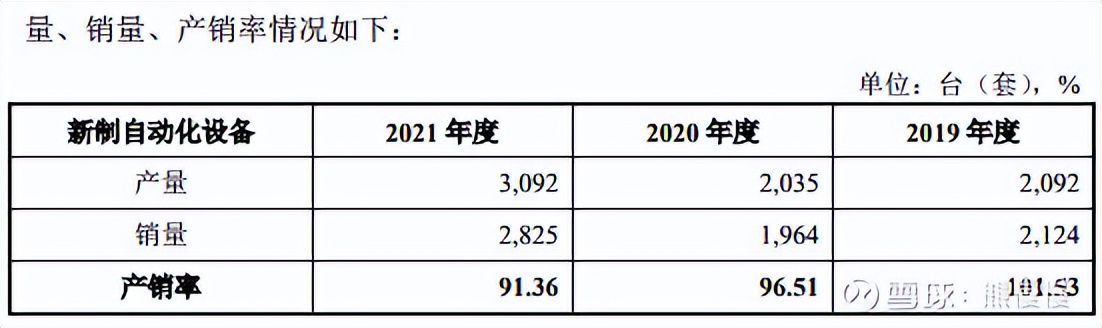 新股提示瑞迪智驱今日申购,今天新股思科瑞可申购吗