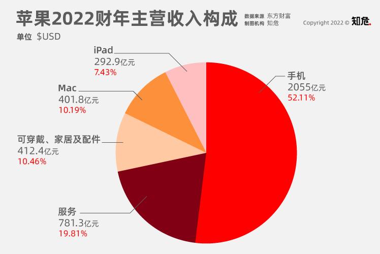 苹果有必要追新款吗,苹果有必要更最新款吗