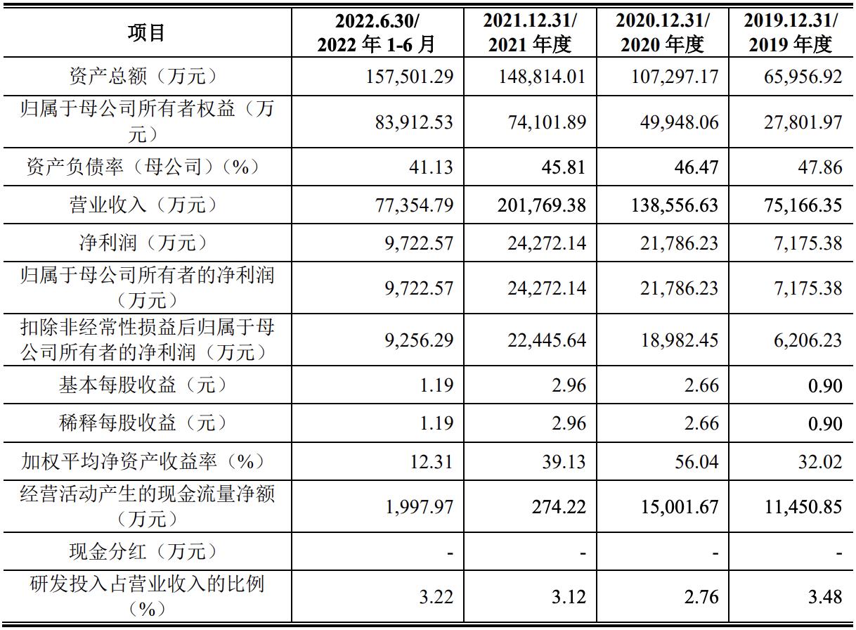 涛涛车业上市破发几率,涛涛车业上市分析