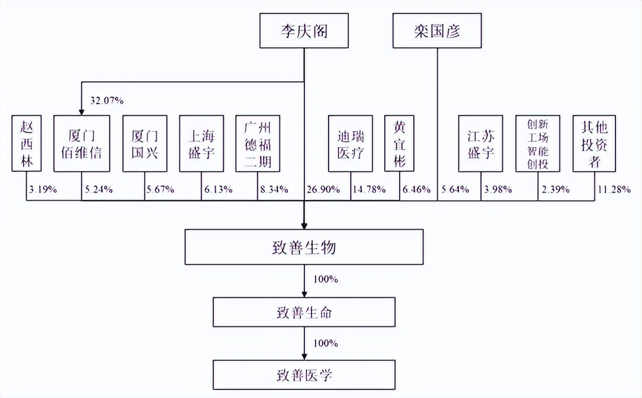 厦大教授团队十二载奋斗，致善生物IPO首发过会