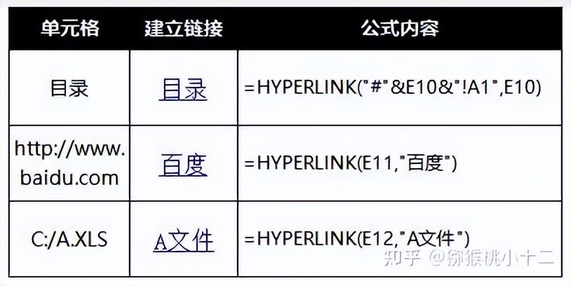 excel中排名函数怎么用,收藏数据分析必备的56个excel函数