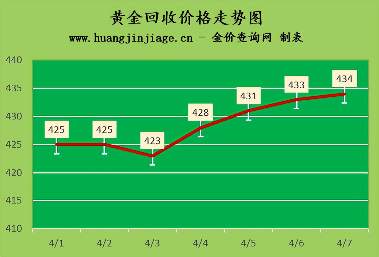 国际金价今日黄金价格走势图表,今日黄金价格最新走势分析及操作
