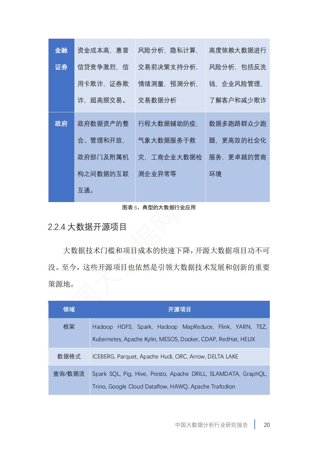 2023中国大数据产业数据图,2019年中国大数据产业分析报告