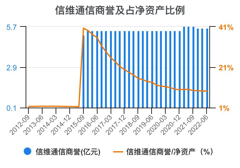 300136淇$淮閫氫俊璐㈠姟鍒嗘瀽,淇$淮閫氫俊2023鎶ヨ〃鍒嗘瀽