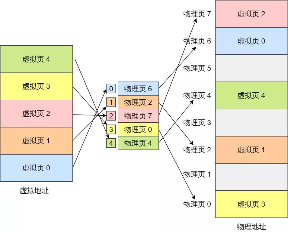 什么是分页式内存管理模式,分页式内存管理与分段式内存管理
