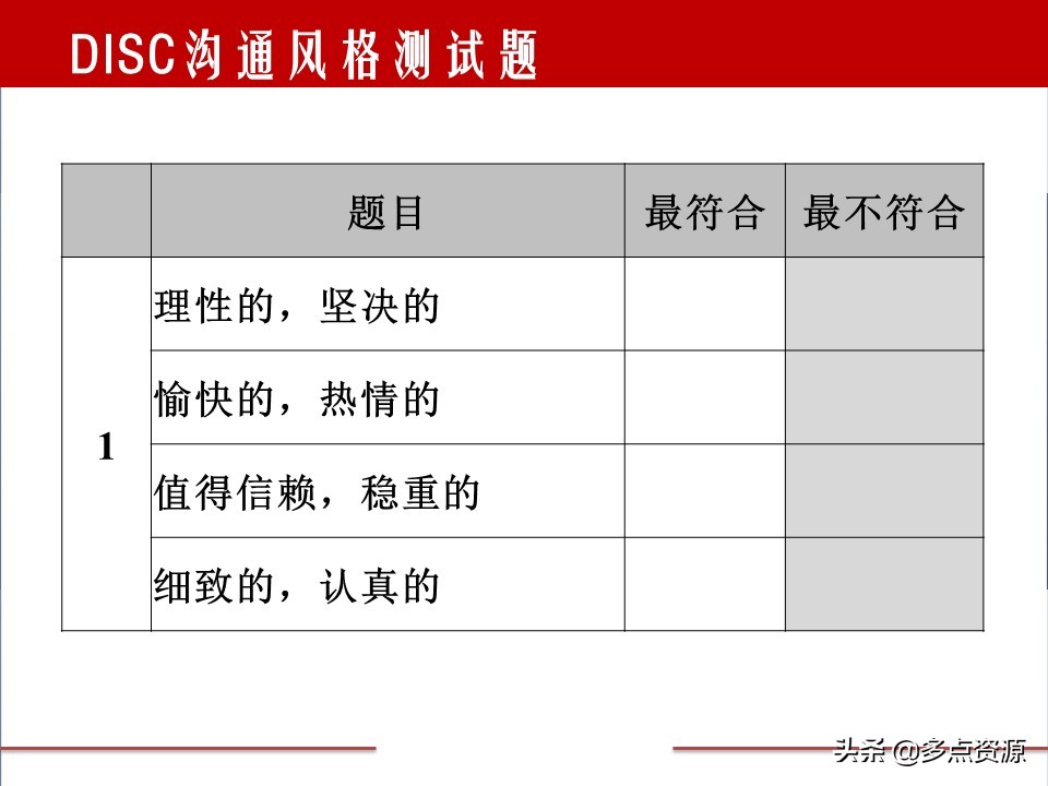 disc案例分析,disc行为测试