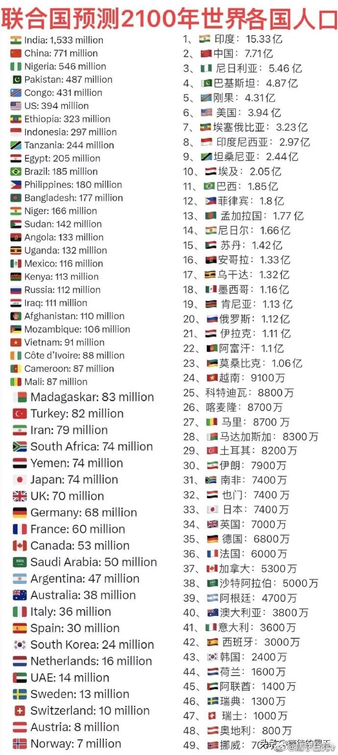 高盛预测2075年世界gdp增长,高盛预测世界各国2020年gdp