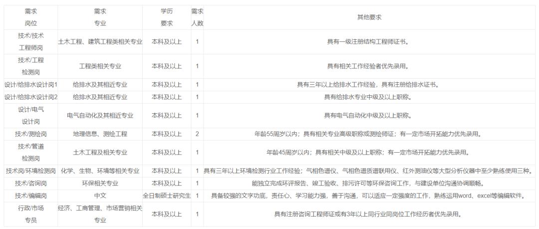 江西省省直单位事业编招聘,江西省部分事业编招聘