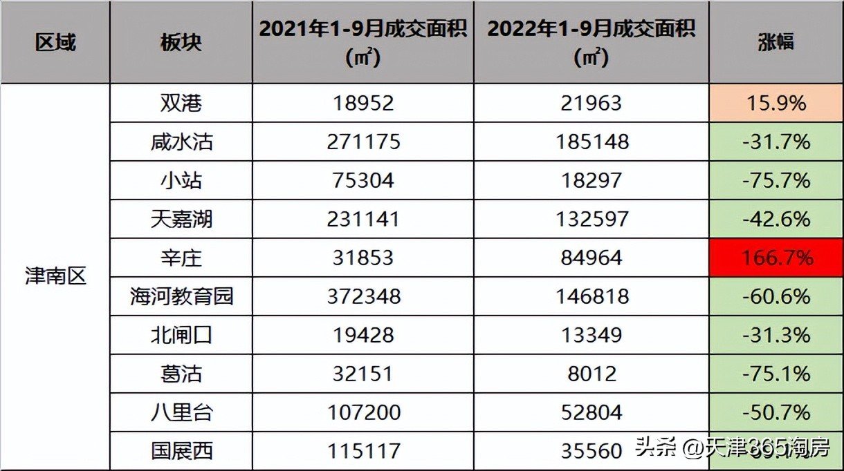 天津团泊西区楼市最新行情,一句话总结天津历史