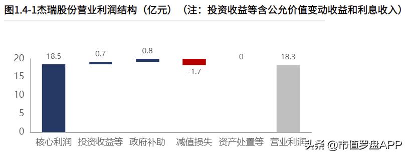 杰瑞股份2022业绩公布时间,杰瑞股份上半年收入