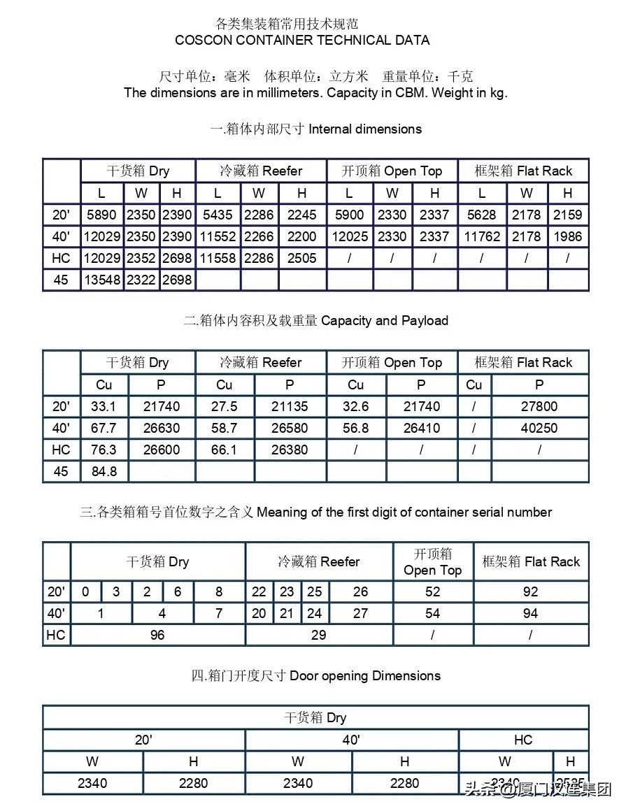 危险品集装箱尺寸对照表,集装箱危险品危标规格要求