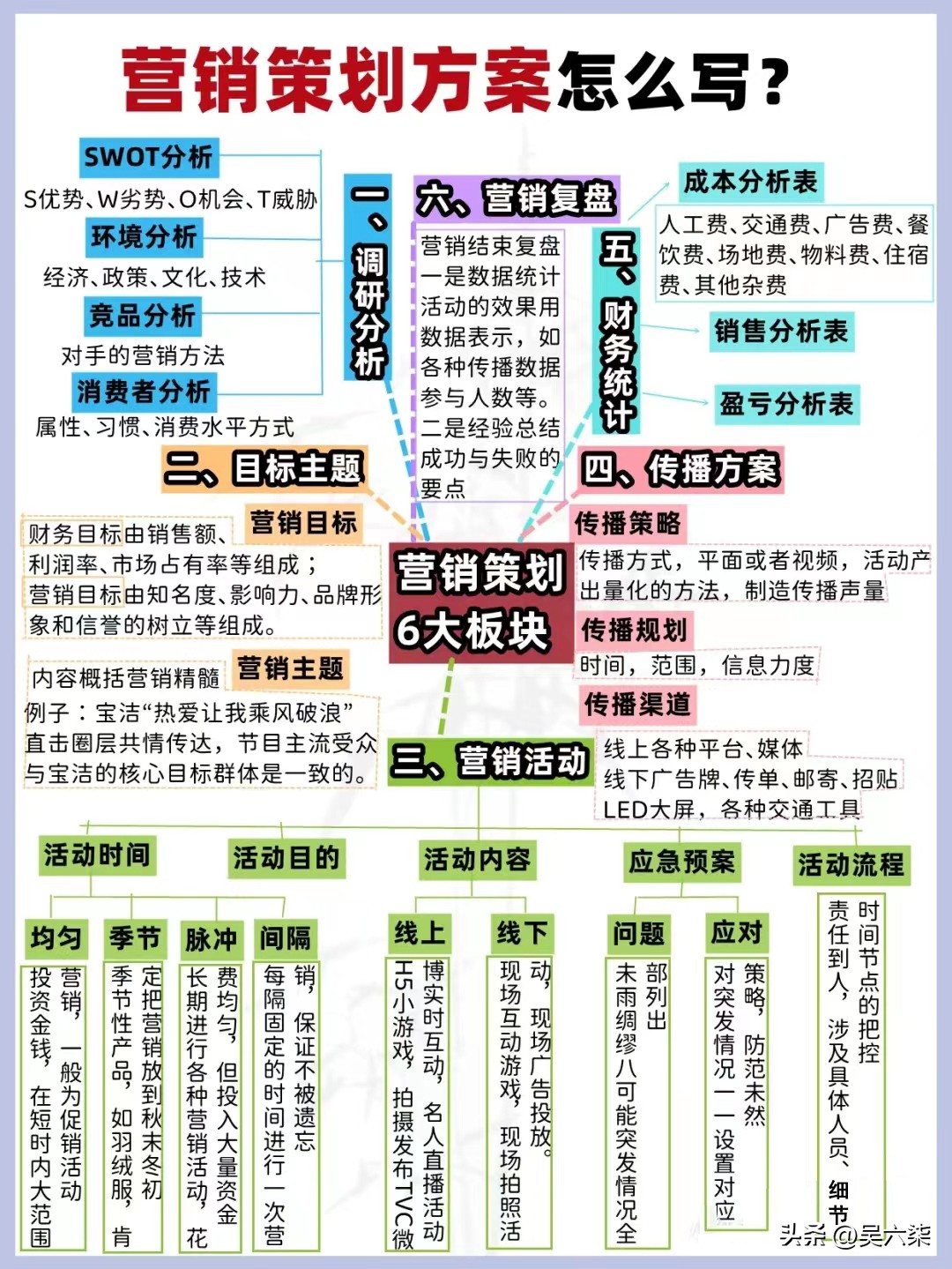 最简单的营销策划方案,简单营销策划方案