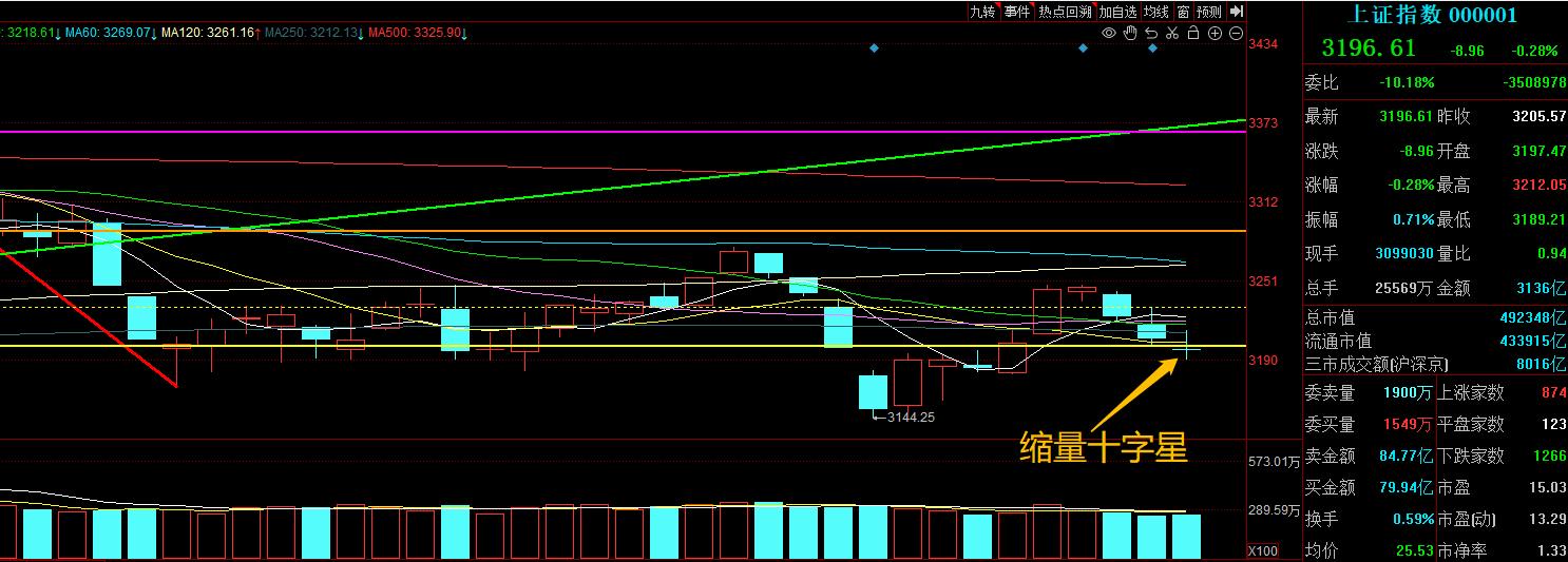 盘后股评今日行情,盘中观察今日股评