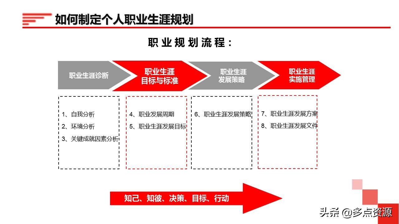 鍛樺伐鑱屼笟鐢熸动ppt,鍛樺伐鑱屼笟瑙勫垝ppt妯℃澘鎴愬搧