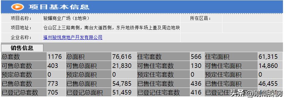 仓山中骏降价,中骏房价要回暖吗