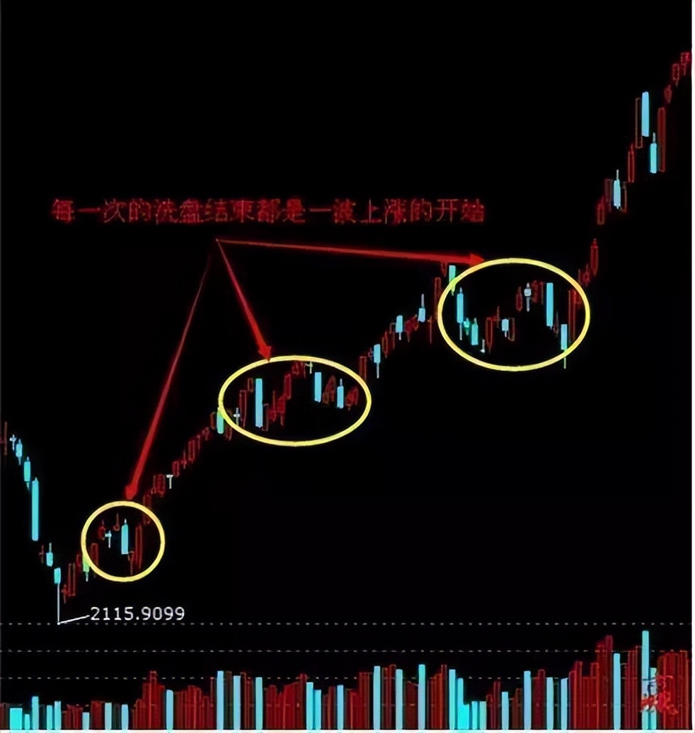 股市真正赚钱的人都是怎么操作,股市赚到钱的笨方法