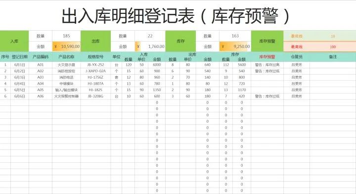 电商运营日常数据表格怎么做,电商运营的数据表格怎么做