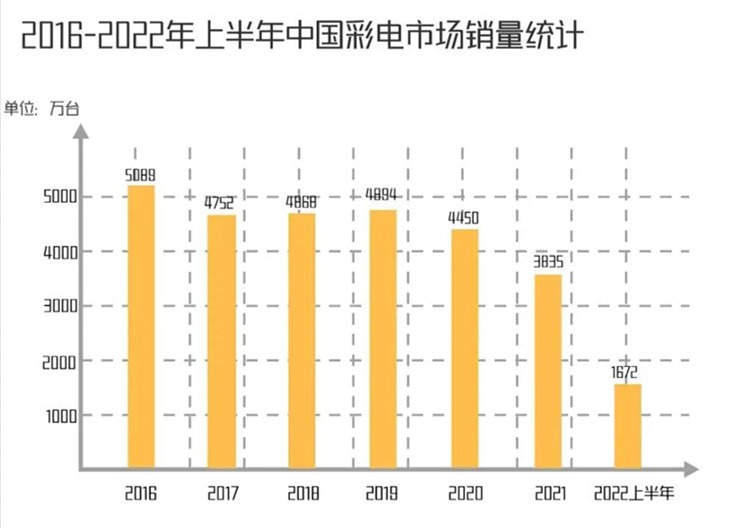 都不看电视节目了怎么办,都不看电视会怎么样