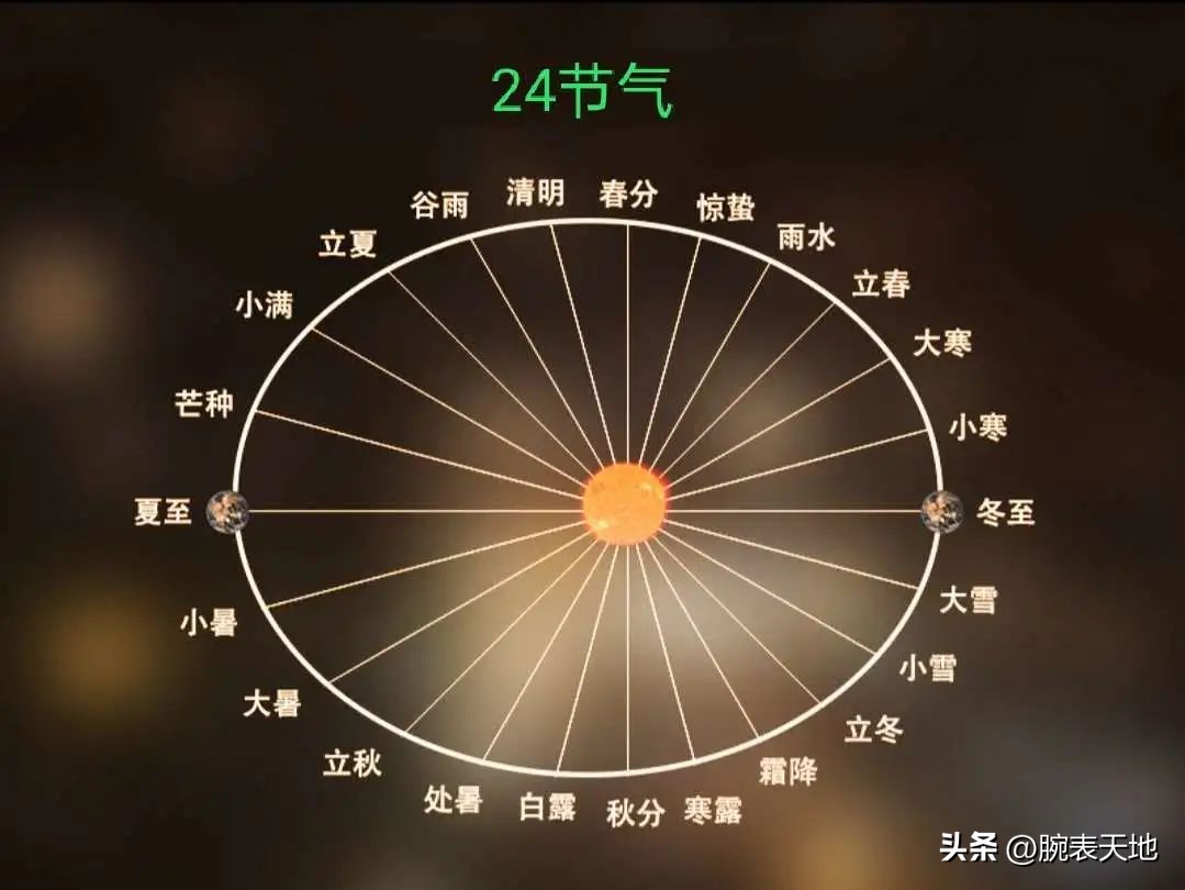 这个瑞士品牌,用心做了块超有中国味的表